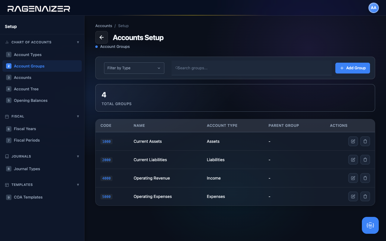 Four account groups saved
