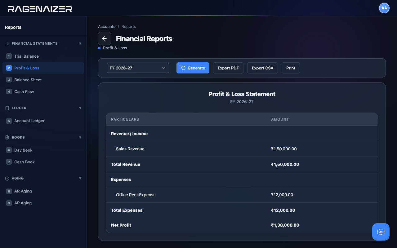 Profit and loss statement