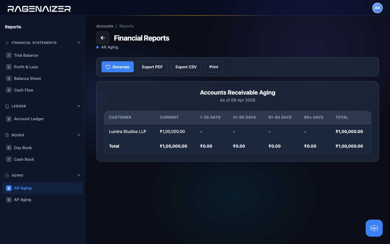 AR Aging report