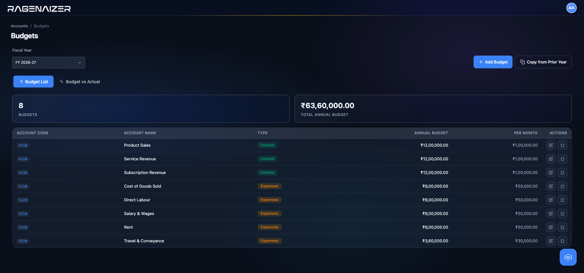 Budgets list after save