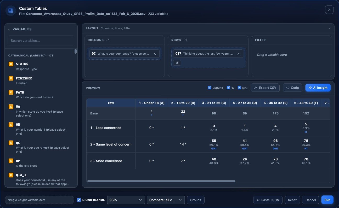 Custom Tables builder — drag-and-drop rows and columns with live preview, significance letters and low-base suppression