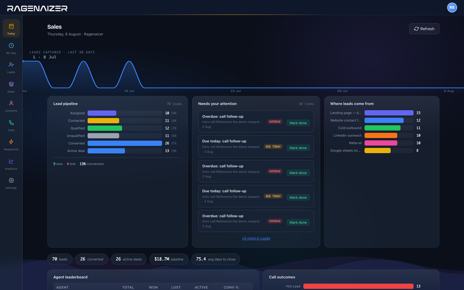 Ragenaizer CRM — lead pipeline and follow-ups due