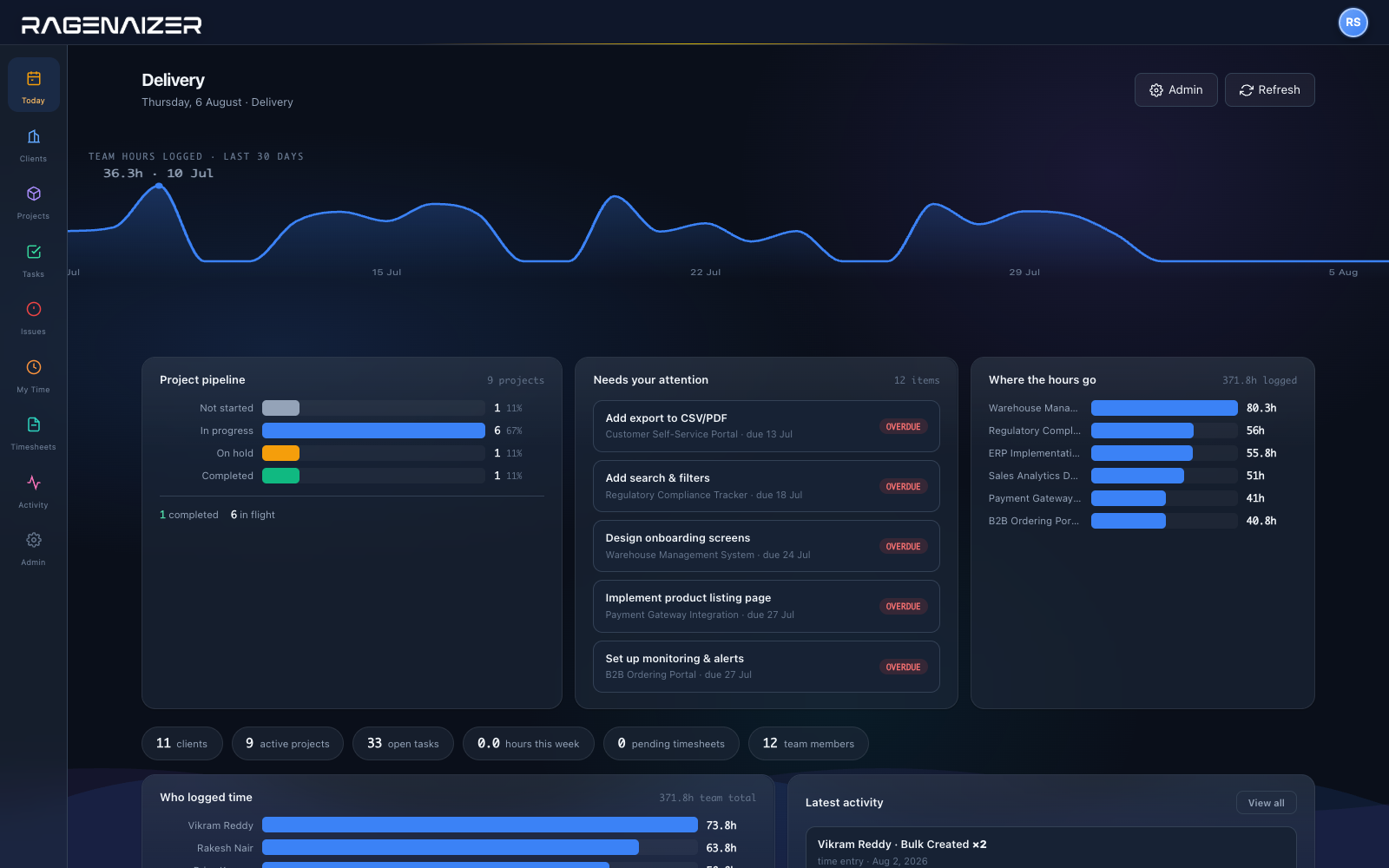 Ragenaizer Projects — tasks, time logged and what is billable